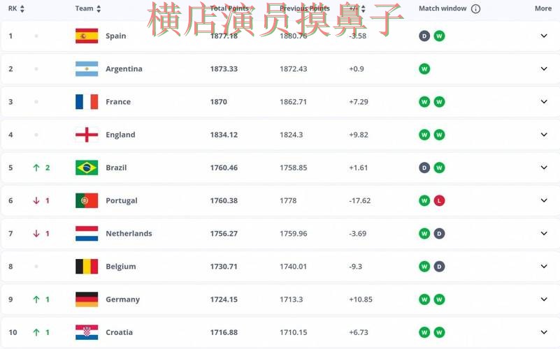 世界杯竞猜网站汇总报告：稳定性评测+直播与实际体验总结 - FIFA World Cup 2026