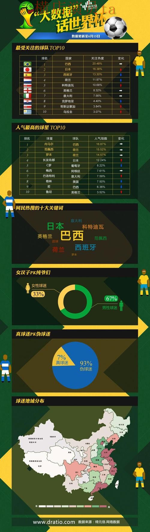 世界杯数据来临，世界杯竞猜网站用户反馈与平台选择汇总