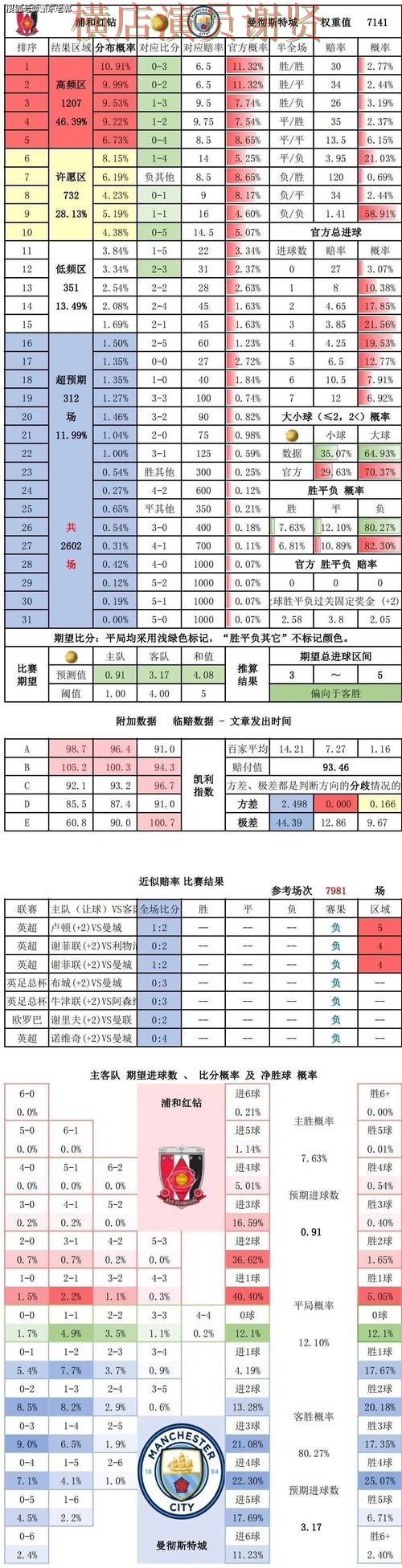世界杯竞猜赛事数据分析与预测参考